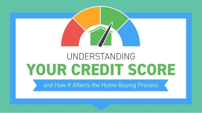 Understanding Your Credit Score - Infographic
